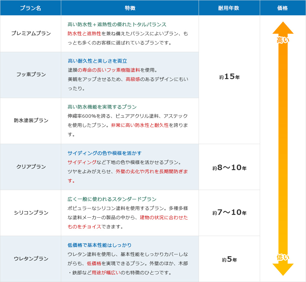 おススメ塗装プラン6