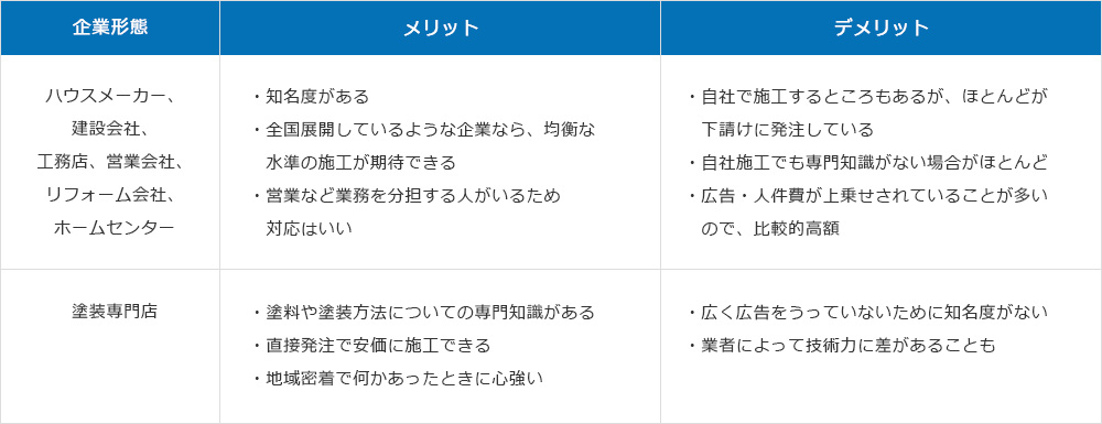 企業形態